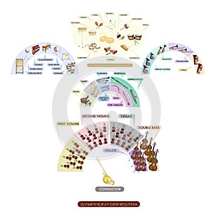 Seating Chart of Musical Instrument for Symphonic Band photo