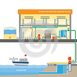 Seawater reverse osmosis system