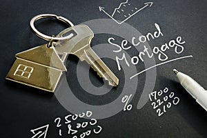 Second Mortgage sign and key from home