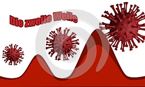 Second wave coronavirus pandemic outbreak -Die zweite Welle