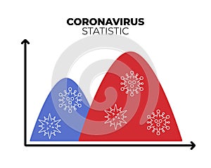 Second Wave Coronavirus Precaution Icon Vector. Virus Pandemic Fever Forecast Plan Logo. Danger Infection Disease Sesonal Calendar