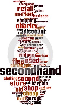 Secondhand word cloud