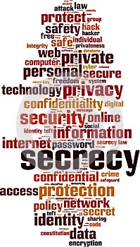 Secrecy word cloud