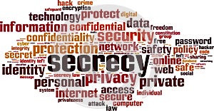 Secrecy word cloud