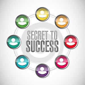 secret to success connections sign