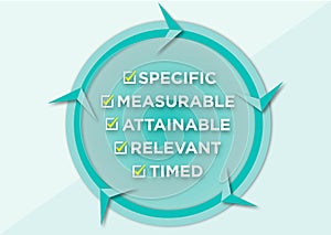 Secrets of Smart People