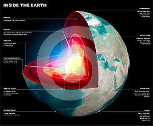 Section of the Earth, globe. Core and soil layers. Earth`s surface and ground section