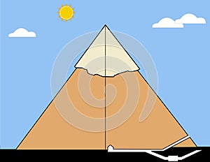 Section of a real pyramid