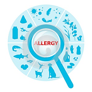 Sector with allergens