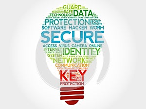 SECURE bulb word cloud