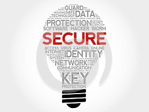 SECURE bulb word cloud collage