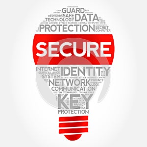 SECURE bulb word cloud collage