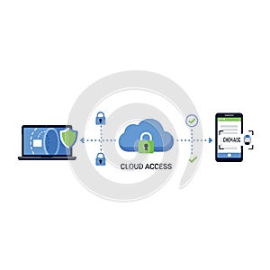Secure Cloud Access Process Illustration Laptop to Mobile Verification and Data Security Concept