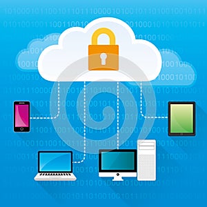 Secure cloud computing