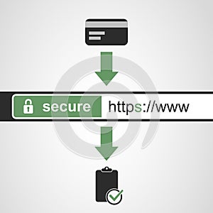 Secure Online Payment Through HTTPS Protocol - Safe and Secure Networking, Browsing on Mobile Computer