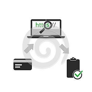 Secure Online Payment - HTTPS Protocol - Safe and Secure Networking, Browsing on Mobile Computer