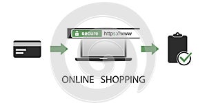 Secure Online Payment - HTTPS Protocol - Safe and Secure Networking, Browsing on Mobile Computer