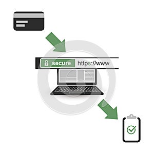 Secure Online Payment - HTTPS Protocol - Safe and Secure Networking, Browsing on Mobile Computer