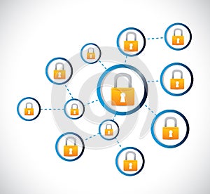 Secured network connection diagram