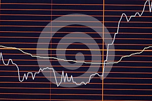 Securities trading charts