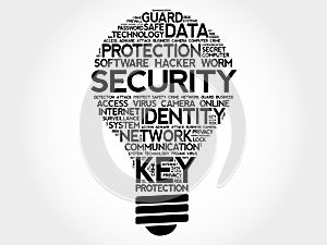 SECURITY bulb word cloud