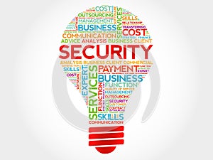 Security bulb word cloud