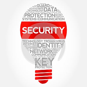 SECURITY bulb word cloud collage