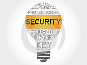 SECURITY bulb word cloud