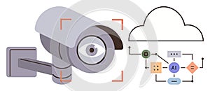 Security Camera and AI Integration with Cloud Computing for Smart Surveillance Systems