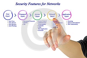Security Feature for network