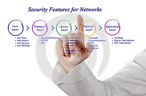 Security Feature for network