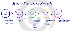 Security Feature for network
