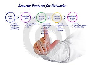 Security Feature for network