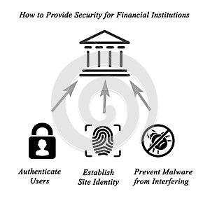 security for financial institutions