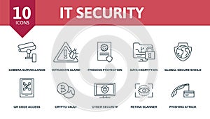 It Security icon set. Collection contain encrypted messaging, process protection, data encryption, intruders alarm