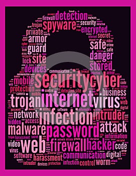 Security internet text concept