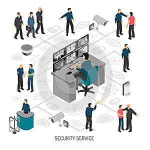 Security Isometric Infographics