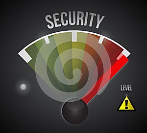 Security level measure meter from low to high