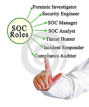 Security Operations Center Roles