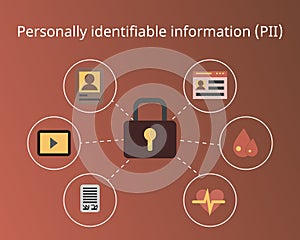 Security of Personally identifiable information PII vector photo