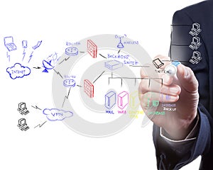 A security plan for a firewall system photo