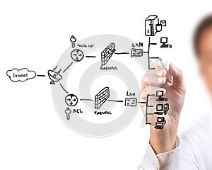 A security plan for a firewall system