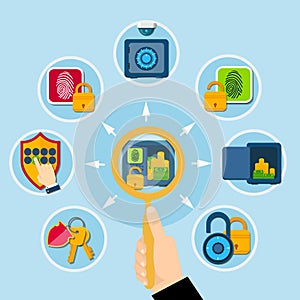 Security And Protection Composition