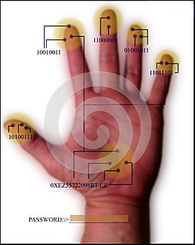 Security Scan Hand