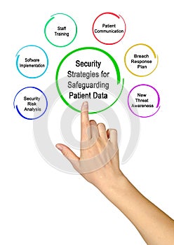 Safeguarding Patient Data photo