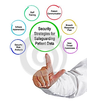 Security Strategies for Safeguarding Patient Data photo