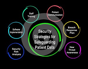 Strategies for Safeguarding Patient Data photo