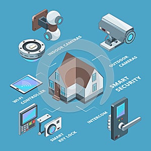 Security systems. Surveillance wireless cameras smart home secure safety code for padlock concept isometric vector