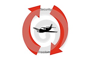 Security vs. Freedom In Air Travel