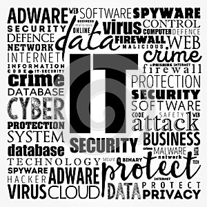 IT Security word cloud collage, technology concept background